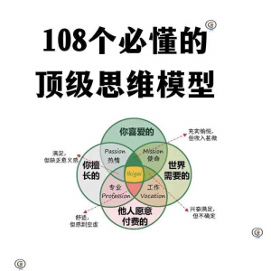 108个必懂的思维模型精美图解PPTPDF